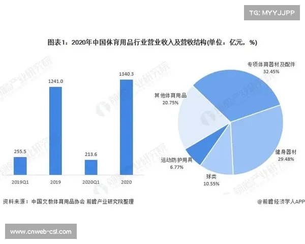 足球数据分析师需求激增，高校纷纷设立体育数据专业助力行业人才培养