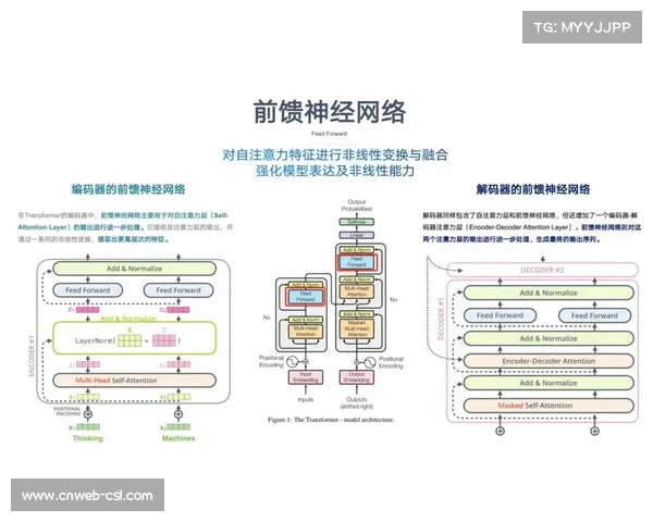 神经网络模型优化视频压缩效率，减少带宽占用