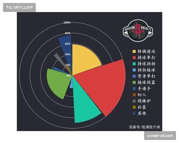 深度分析:雷霆队如何利用多持球点体系打造联盟顶级的进攻效率