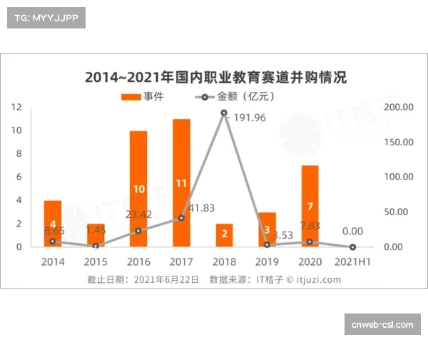 英国业余混合慢投垒球联赛参与人数创历史新高，同比增长15%